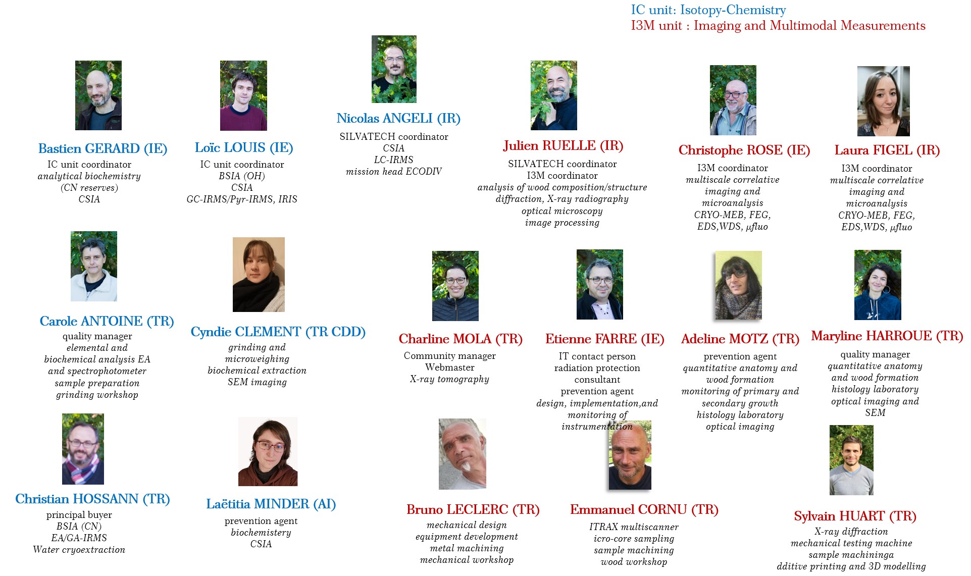 Personnels EN